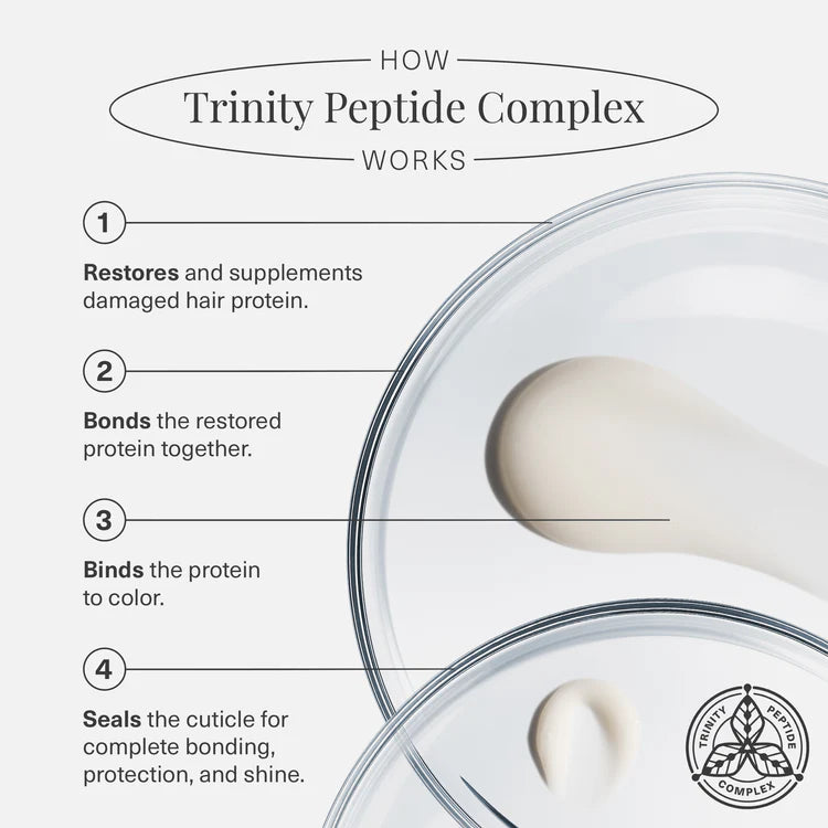 TRINITY - Bond Repair Leave-In Treatment